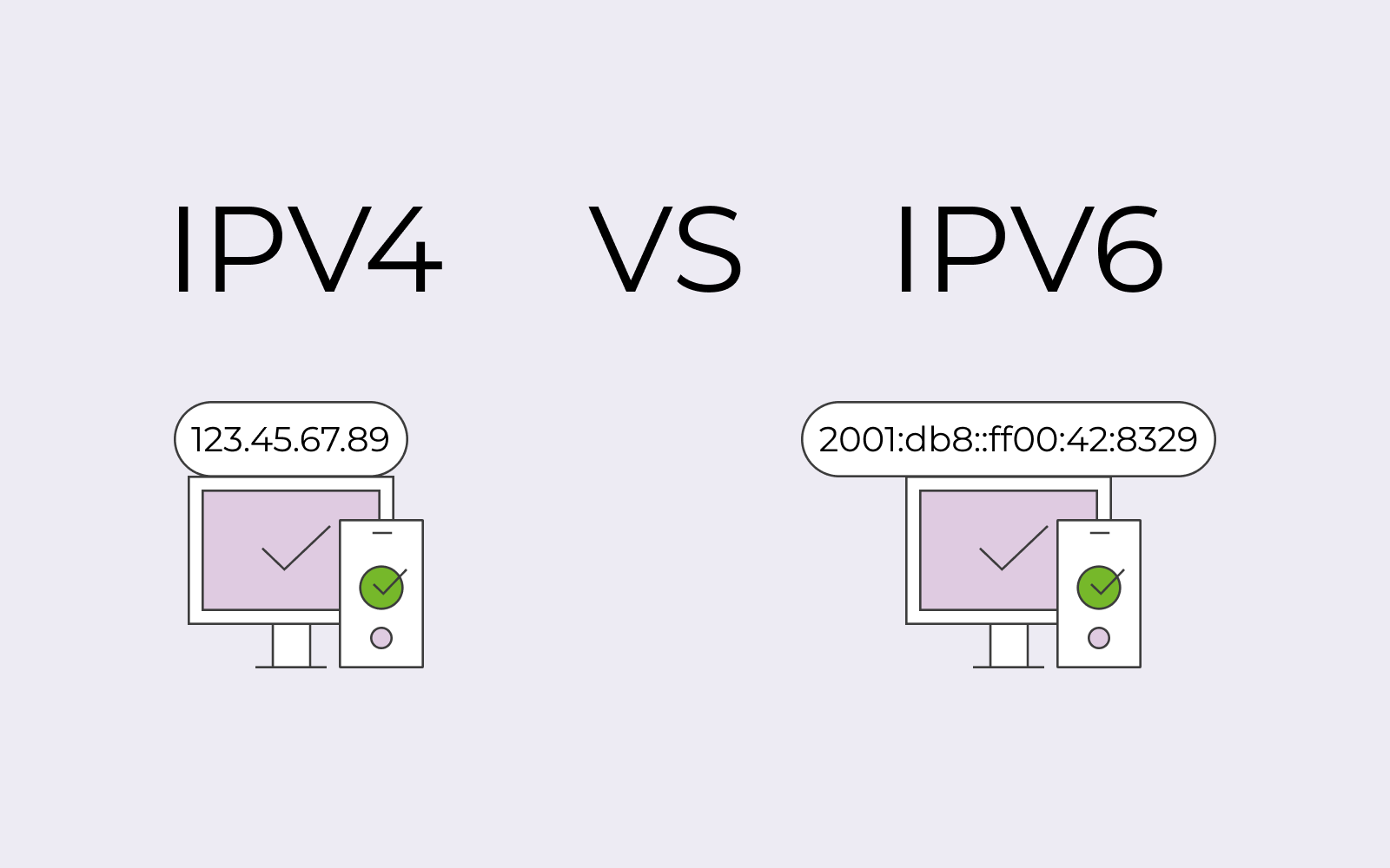 Địa chỉ IP có hai phiên bản là: Địa chỉ IPv4 và địa chỉ IPv6. Nguồn: one.com